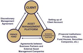 Asset Management 