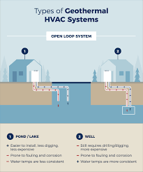 The key difference in geothermal vs natural gas is that geothermal is not intrinsically reliant on the resource while natural gas definitely is. How Geothermal Hvac Works Furnacecompare