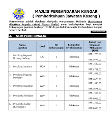 Untuk makluman, segala pendaftaran yang telah dibuat di pautan yang diberikan sebelum ini oleh kpdnhep diminta untuk. Jawatan Kosong Di Majlis Perbandaran Kangar Mpk 30 Mac 2020 Jawatan Kosong 2021