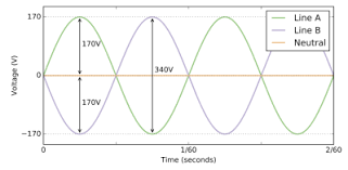 We did not find results for: Is There A 240 Circuit With Only Three Wires Quora