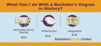 Contrary to popular belief, jobs for history majors aren't limited to academia. What Can I Do With A Bachelor S In History Bachelors Degree Center