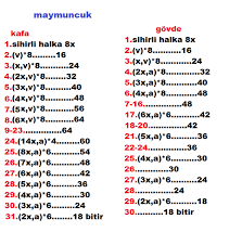 Perde Tutucu Amigurumi Maymun Yapilisi Burada Hersey 1 Baska Maymunlar Amigurumi Perde