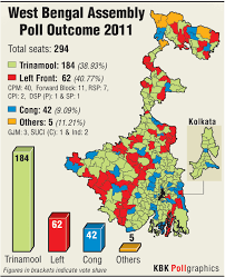 Bjp's calculation was transparently clear. West Bengal Assembly Election Results 2011 Photos Images Gallery 40410