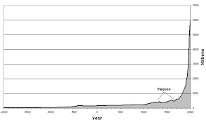 28 Conclusive World Population Graph