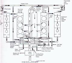 Mercury Outboard 2 5 And 3 0l V6 And Gearcase Faq