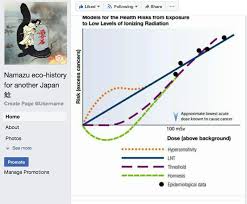 Of is het een interessante manier om energie op te wekken zonder co2 uit te stoten? Uranium Kernenergie Lubach Missers Op Zondag Zoals Gevolgen Uraniummijnbouw The Limping Messenger