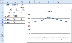 Show Data From Hidden Rows In Excel Chart Contextures Blog
