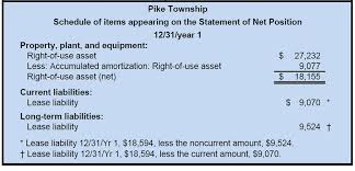 Lessee Accounting For Governments An In Depth Look