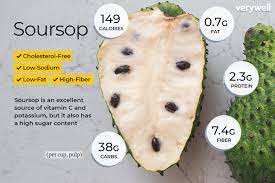 The fruit (soursop, guyabano), leaves, and bark of the graviola tree (a. Soursop Nutrition Facts And Health Benefits