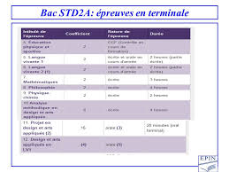 Savesave bac std2a 2018 sujet maths for later. Reunion Orientation Classe De Seconde Lycee Epin 28 Janvier Ppt Telecharger