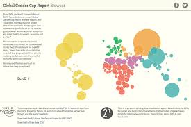 global gender gap report browser two n world economic