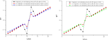 Figure 10 From A Method For Improving Snr Of Drill Pipe