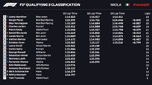Race result fastest laps pit stop summary starting grid qualifying practice 3 practice 2 practice 1. Formula 1 On Twitter Qualifying Classification An Exciting Line Up For Sunday S Race Imolagp F1