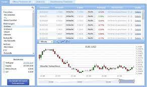 ✚ wichtigste fakten im check ✔ wissen nutzen & handelszeiten richtig ausnutzen! Was Ist Forex Handel Devisenhandel Definition Erklarung Tipps