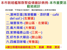 Maybe you would like to learn more about one of these? é«˜é›„9ç¢ºè¨º æ•¦ç¦è‰¦éšŠè¶³è·¡æ›å…‰ æ¼¢ç¥žå·¨è›‹æ¶ˆæ¯'2å¤©è™§6åƒè¬ ä¸Šå ± ç„¦é»ž