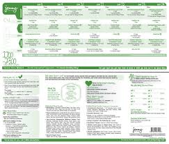 Jenny Craig 1700 2300 Calorie Menu Week 2 In 2020 Jenny Craig Jenny Craig Menu Jenny Craig Diet Plan