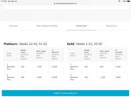 Hgvc Points Charts Timeshare Users Group Online Discussion