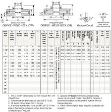 flanges orifice flanges manufacturer at dm special steel