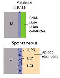 These ions can either be simple (consist of only one element) or the following worked examples will look at names and formulae in detail. Lithium Air Battery Wikipedia