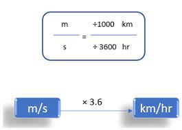 The main purpose of this template is to make it easier for. Speed Acceleration And Time M S To Km H Etc Examples