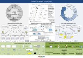 67fc22dd789f4e08cbbeee6cca41c381 Jpg 640 450 Pixels Visual Management Business Process Management Value Stream Mapping