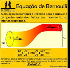 Correu personal gva zimbra fax modul docent recollibres anpe comunidad valenciana |. Equacao De Bernoulli Voce Tem Alguma Sugestao Ou Quer Falar Comigo Envia Um Direct Para Ter O S Engenheiro Engenharia Fisica Teorica