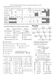 The nato phonetic alphabet, more accurately known as the international radiotelephony spelling alphabet and also called the icao phonetic or icao spelling alphabet, as well as the itu phonetic alphabet, is the most widely used spelling alphabet. File International Phonetic Alphabet Translated Into Basque Nazioarteko Alfabeto Fonetikoa Eu Pdf Wikimedia Commons