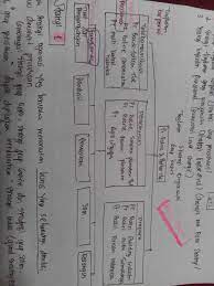 Maybe you would like to learn more about one of these? Kumpulan Soal Soal Pengantar Manajemen