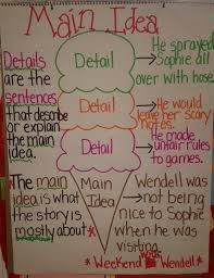 main idea and details anchor chart first grade anchor