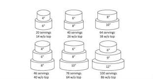 3 top tips for choosing a wedding cake size sarahs stands