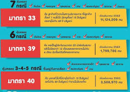 Jun 01, 2021 · สวัสดีค่ะ เราเป็นพนักงานรัฐวิสาหกิจมีสวัสดิการจ่ายค่า. à¸à¸ à¸à¸à¸²à¸à¸à¸£ à¸© à¸ à¸à¸£à¸°à¸ à¸à¸ª à¸à¸à¸¡ à¸¡à¸²à¸à¸£à¸²à¸­à¸°à¹à¸£ à¸¥à¸à¹à¸«à¸¥ à¸­ 38 75 à¸ à¹à¸à¸£à¹à¸ à¹à¸ à¸à¸ à¸­à¸