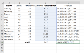 Absolute percentage error in excel. How To Calculate Mean Absolute Percentage Error Mape In Excel Statology