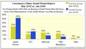 Welcome to the home of clear choice site. Why Choosing To Create A Custom Iphone App Is The Clear Choice