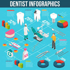 Medical Dental Care Isometric Flowchart Infographics Vector