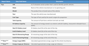 Image result for Power Tan 2025 Fleet