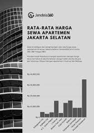 Transportasi umum di jakarta dengan ac yang murah, nyaman dan memeiliki kapasitas yang besar. Daftar Harga Sewa Apartemen Terlengkap Di Jakarta Selatan Jendela360