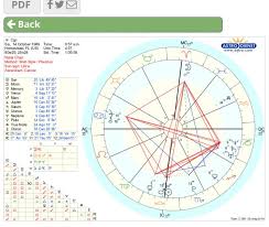 Is This A Cardinal Grand Cross Or A Big Sloppy Mess