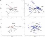 Sensitivity of insectivorous bat foraging guilds to urbanization ...