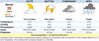 La temperatura massima registrata sarà di 26°c, la minima di 21°c; Meteo Palermo Oggi Martedi 28 Aprile Nubi Sparse Meteoweek