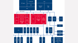 While each machine is different, the overall process is the same. Aurix Family Tc264da Adas Infineon Technologies