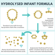 See more of baby formula products for sale australia on facebook. The Best Formula For Baby A Guide For New Zealand Australian Parents