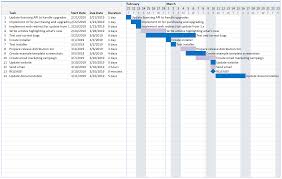 printablecal gantt chart template