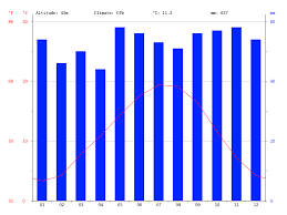 Paris Climate Average Temperature Weather By Month Paris