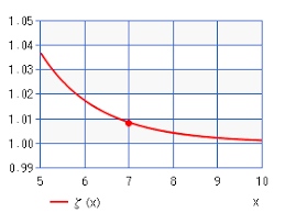 Zeta Function Calculator High Accuracy Calculation