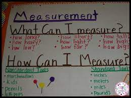 Math Tip Monday Back To School Anchor Charts Math Tricks Math Anchor Charts Math Measurement