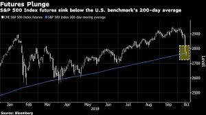 All Eyes On S P 500 Key Technical Level As Futures Sink