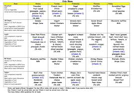 Meal Plans Kids Meal Plan Kids Meals Meal Planning