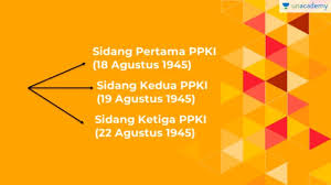 Sidang ppki yang kedua dilaksanakan pada tanggal 19 agustus 1945 di tempat yang sama ketika sidang pertama berlangsung. Sebutkan 3 Hasil Sidang Ppki Pada Tanggal 18 Agustus 1945 Sebutkan Mendetail