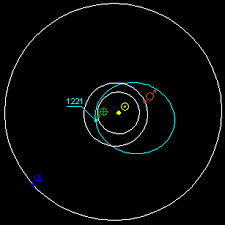 Year 1221 (mccxxi) was a common year starting on friday (link will display the full calendar) of the julian calendar. 1221 Amor Wikipedia