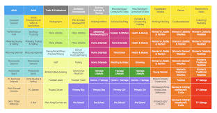 Planogram